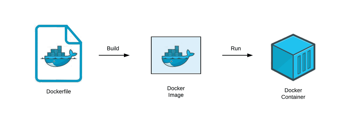 Dockerfile Anti-Patterns: What Not to Do